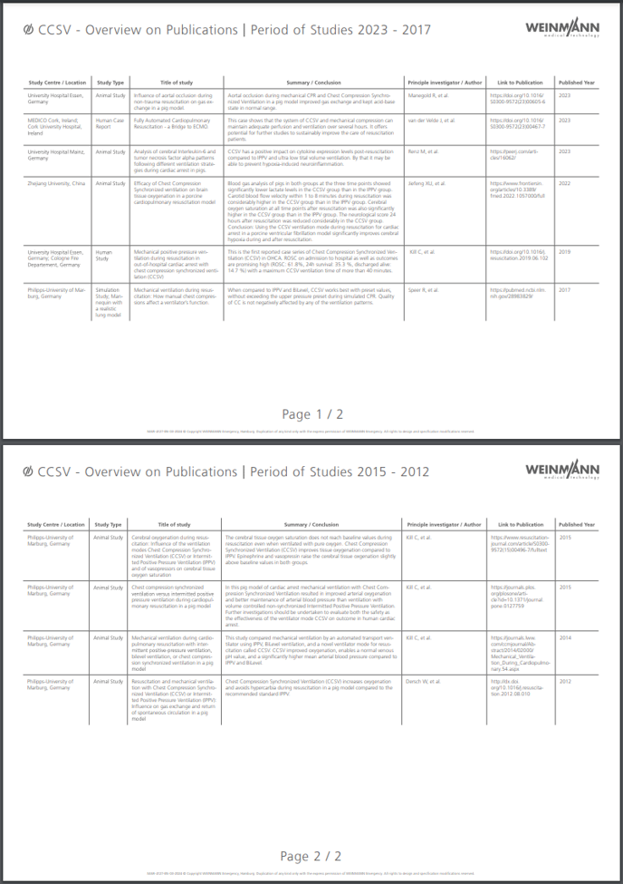 CCSV - Overview of Publications 2012 - 2023 - Image