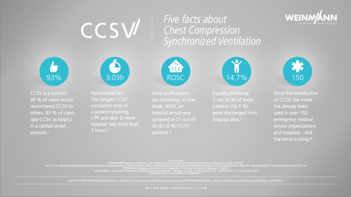 CCSV Infographic - 5 Facts - Image