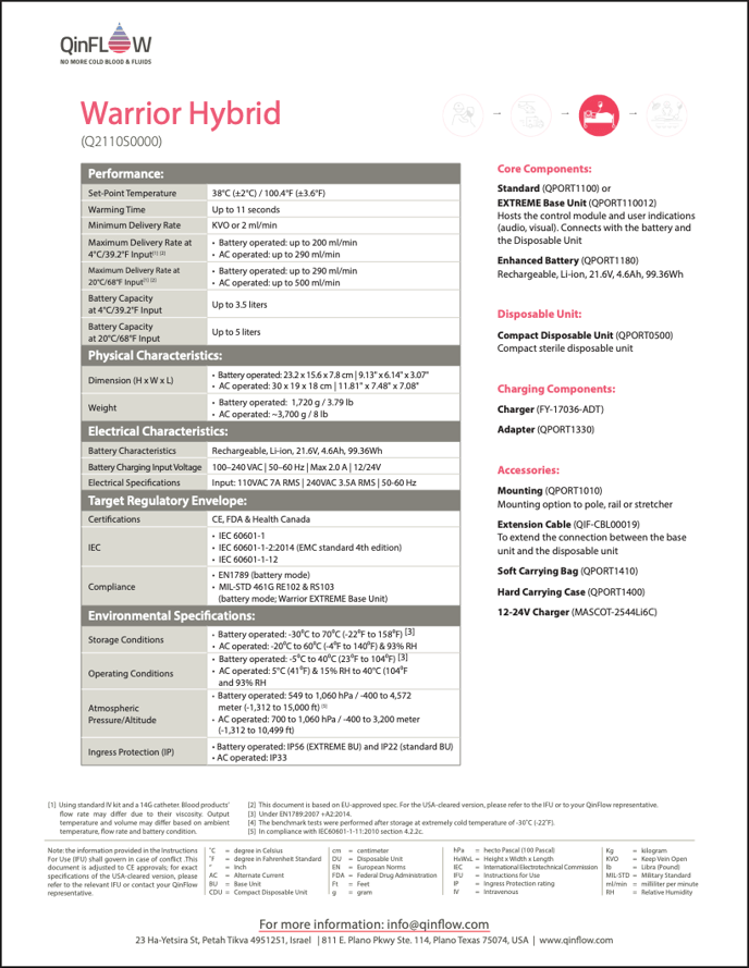Warrior Hybrid Specs - image 2