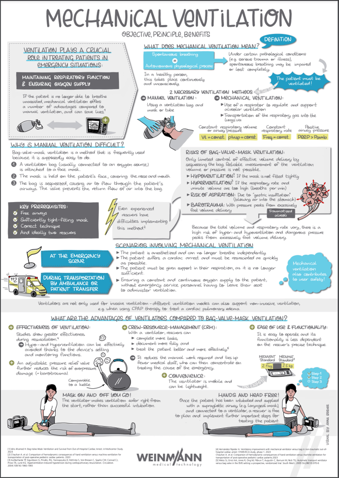 Mechanical Ventilation Infographic - Image